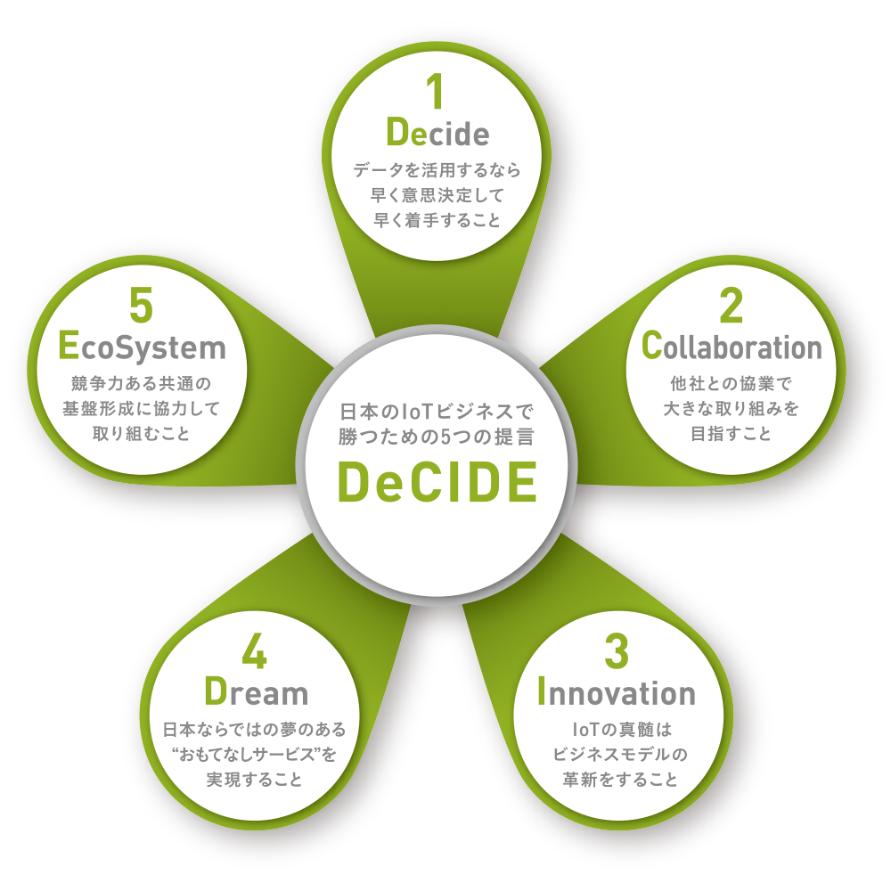 DeCIDE